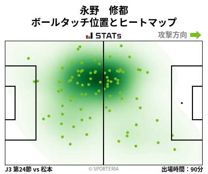 ヒートマップ - 永野　修都