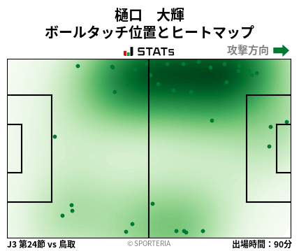 ヒートマップ - 樋口　大輝