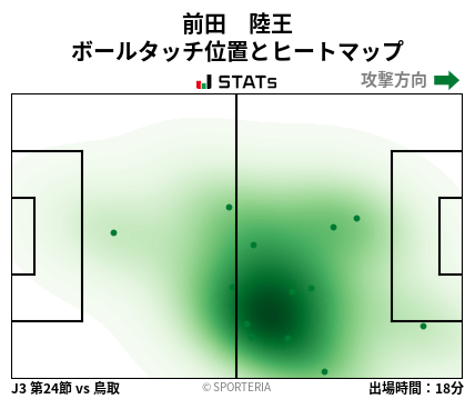 ヒートマップ - 前田　陸王