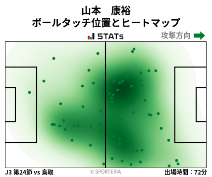 ヒートマップ - 山本　康裕