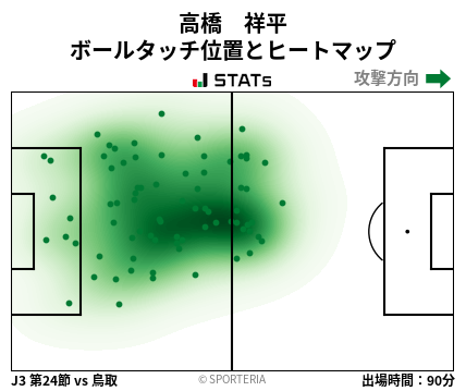 ヒートマップ - 高橋　祥平
