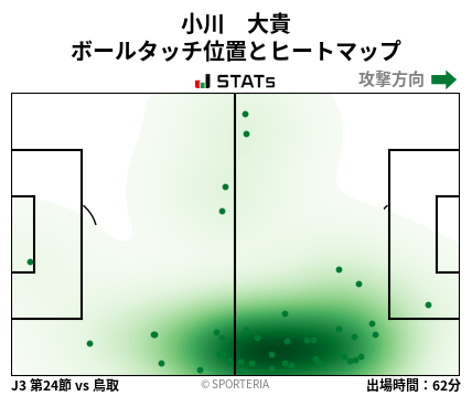 ヒートマップ - 小川　大貴