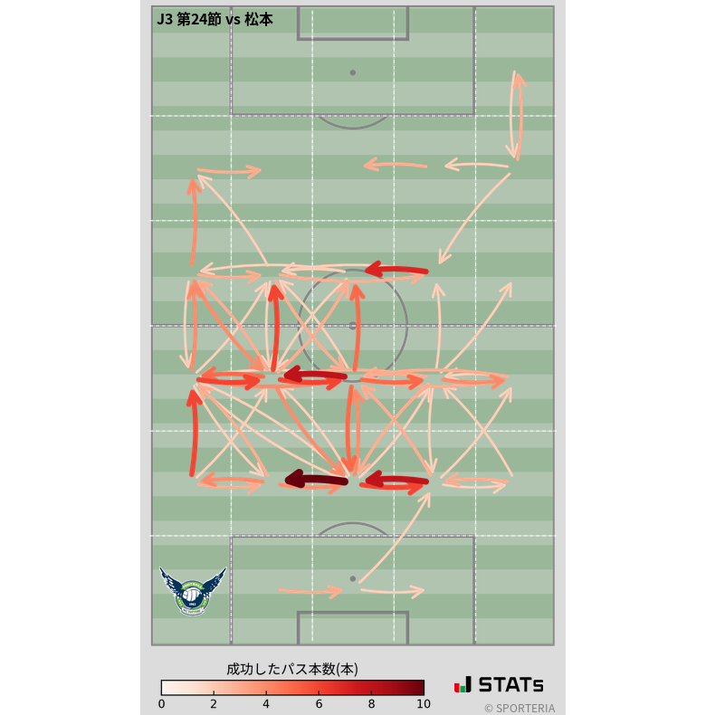 エリア間パス図