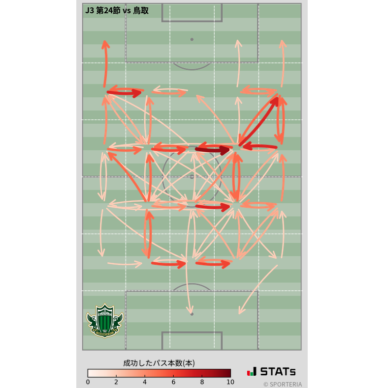 エリア間パス図