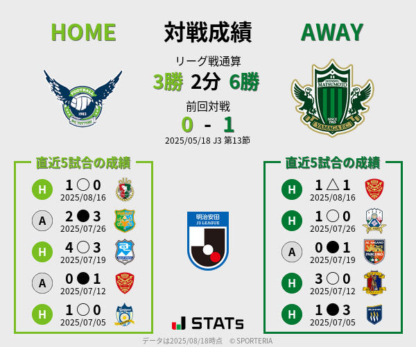 前節までの対戦成績