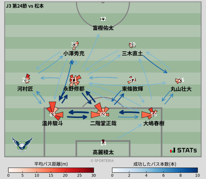 パスソナー・パスネットワーク