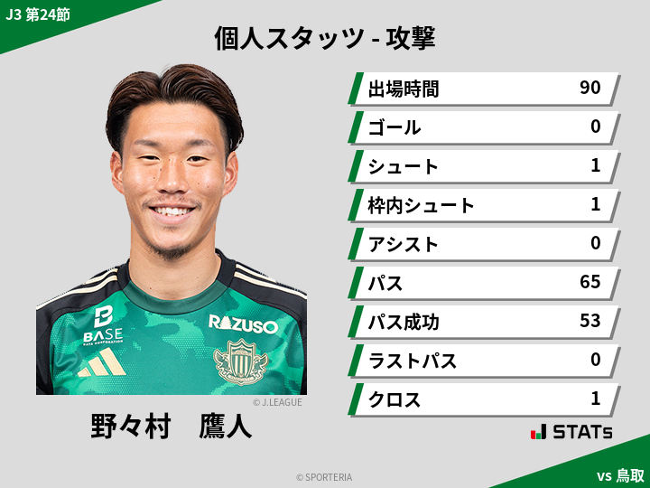 攻撃スタッツ - 野々村　鷹人