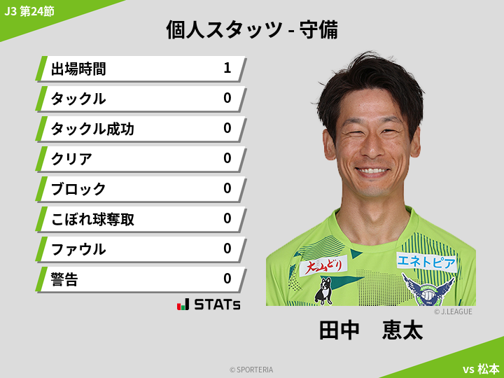 守備スタッツ - 田中　恵太