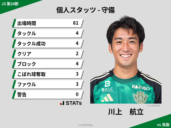 守備スタッツ - 川上　航立