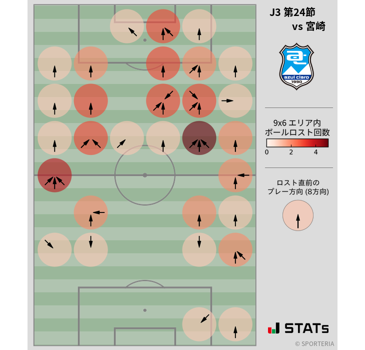 ボールロスト位置