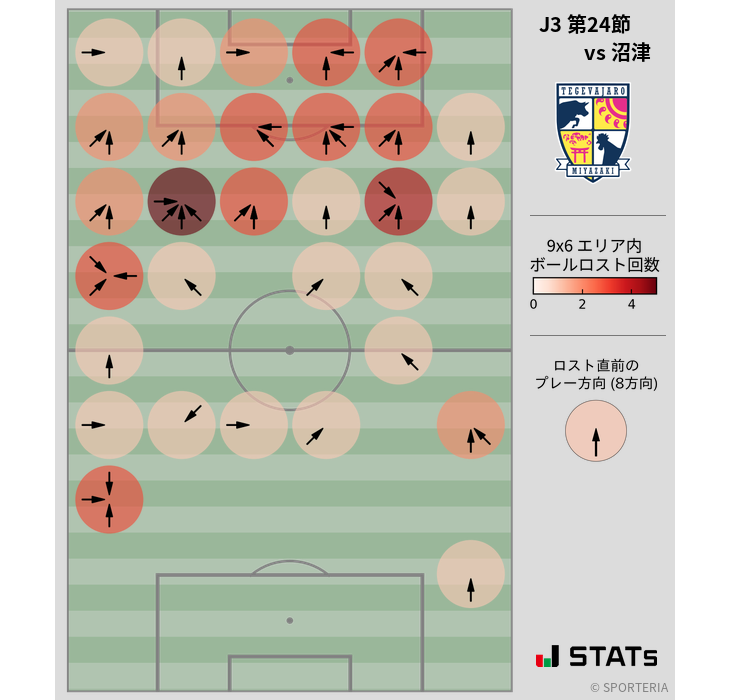 ボールロスト位置