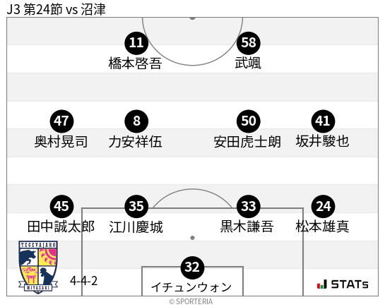 フォーメーション図