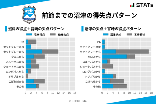 得失点パターン