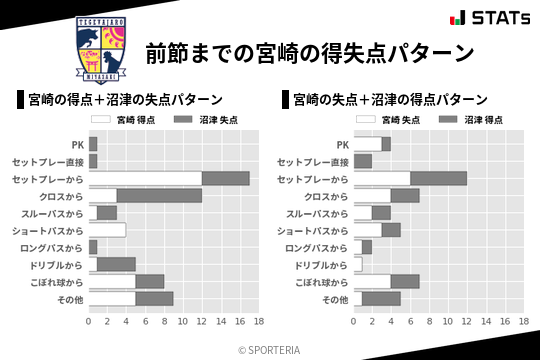得失点パターン