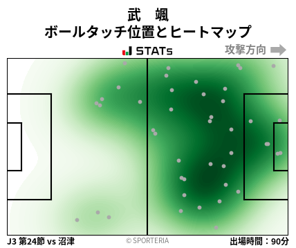 ヒートマップ - 武　颯
