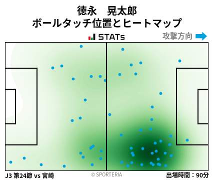 ヒートマップ - 徳永　晃太郎