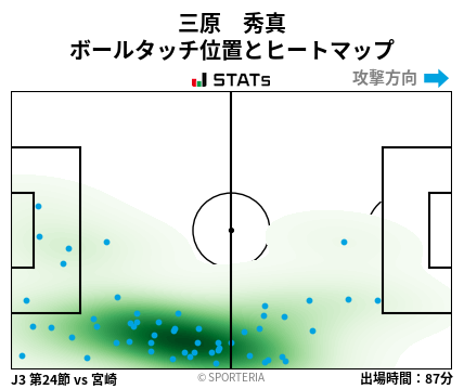 ヒートマップ - 三原　秀真