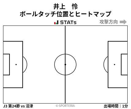 ヒートマップ - 井上　怜