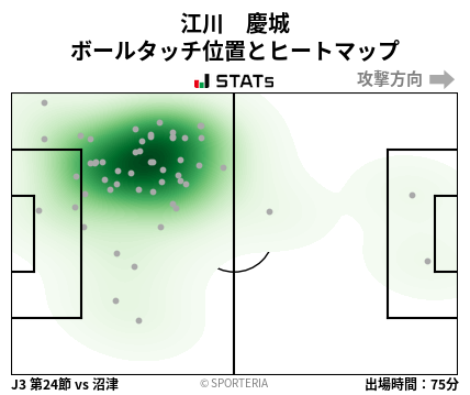 ヒートマップ - 江川　慶城