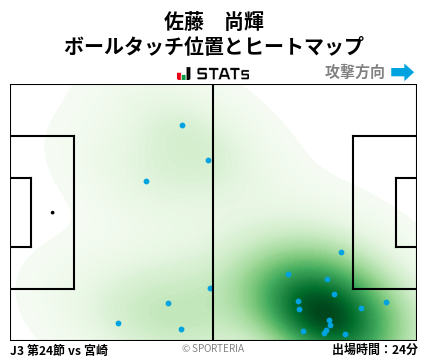 ヒートマップ - 佐藤　尚輝