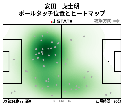 ヒートマップ - 安田　虎士朗