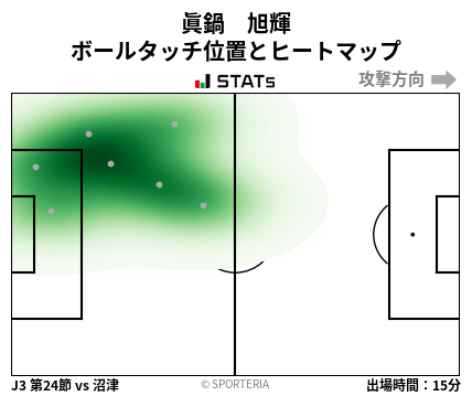 ヒートマップ - 眞鍋　旭輝