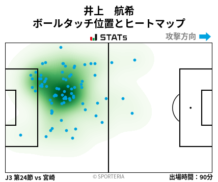 ヒートマップ - 井上　航希