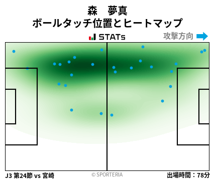 ヒートマップ - 森　夢真
