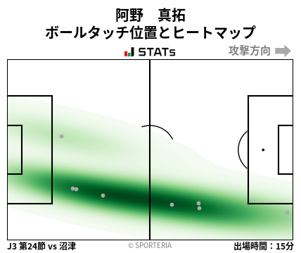 ヒートマップ - 阿野　真拓