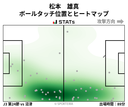 ヒートマップ - 松本　雄真