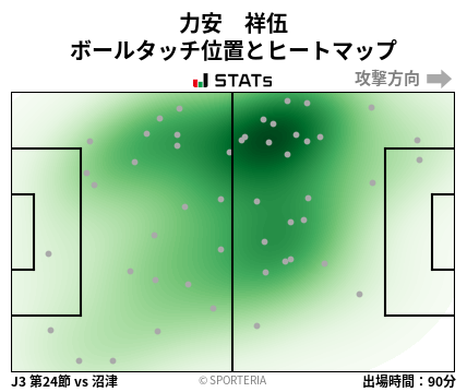 ヒートマップ - 力安　祥伍