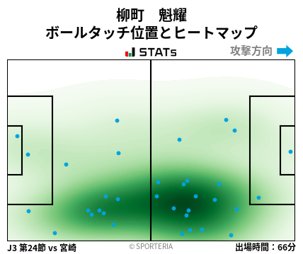ヒートマップ - 柳町　魁耀
