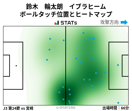 ヒートマップ - 鈴木　輪太朗　イブラヒーム