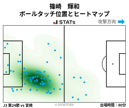 ヒートマップ - 篠崎　輝和