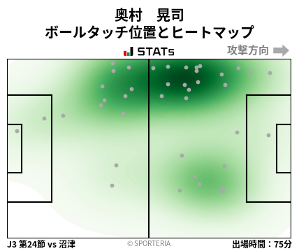 ヒートマップ - 奥村　晃司
