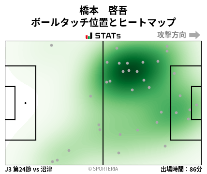 ヒートマップ - 橋本　啓吾