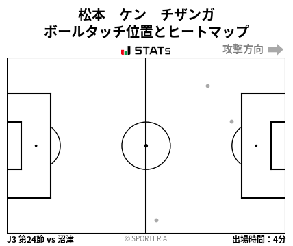 ヒートマップ - 松本　ケン　チザンガ