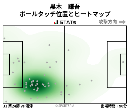 ヒートマップ - 黒木　謙吾