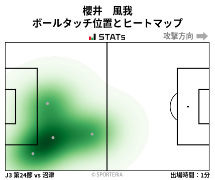 ヒートマップ - 櫻井　風我