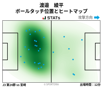 ヒートマップ - 渡邉　綾平