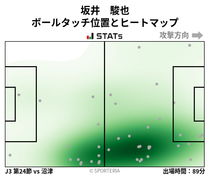 ヒートマップ - 坂井　駿也
