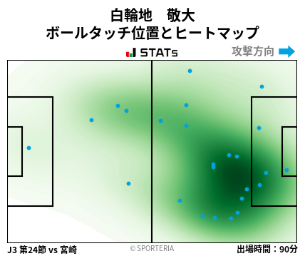 ヒートマップ - 白輪地　敬大