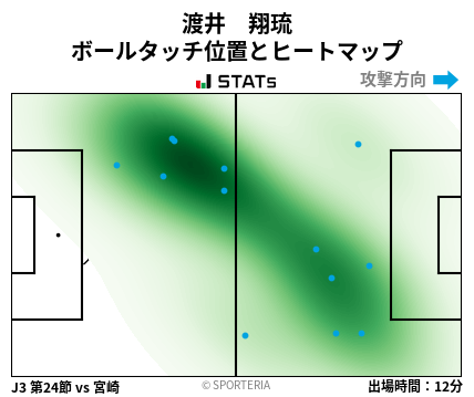 ヒートマップ - 渡井　翔琉