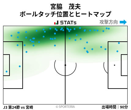 ヒートマップ - 宮脇　茂夫