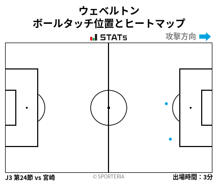 ヒートマップ - ウェベルトン