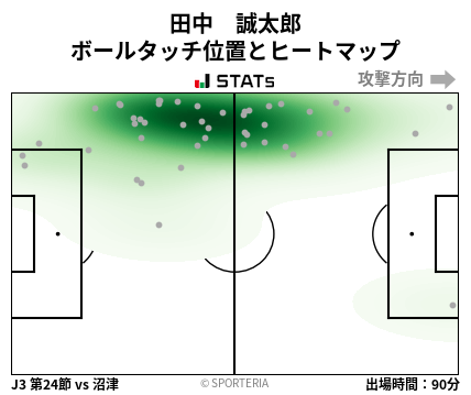 ヒートマップ - 田中　誠太郎