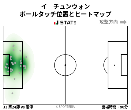 ヒートマップ - イ　チュンウォン