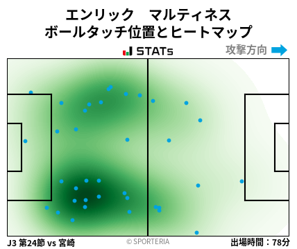 ヒートマップ - エンリック　マルティネス