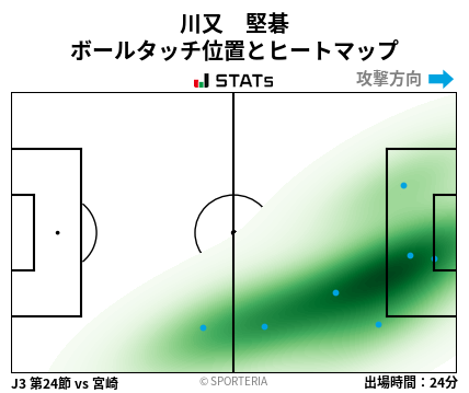 ヒートマップ - 川又　堅碁