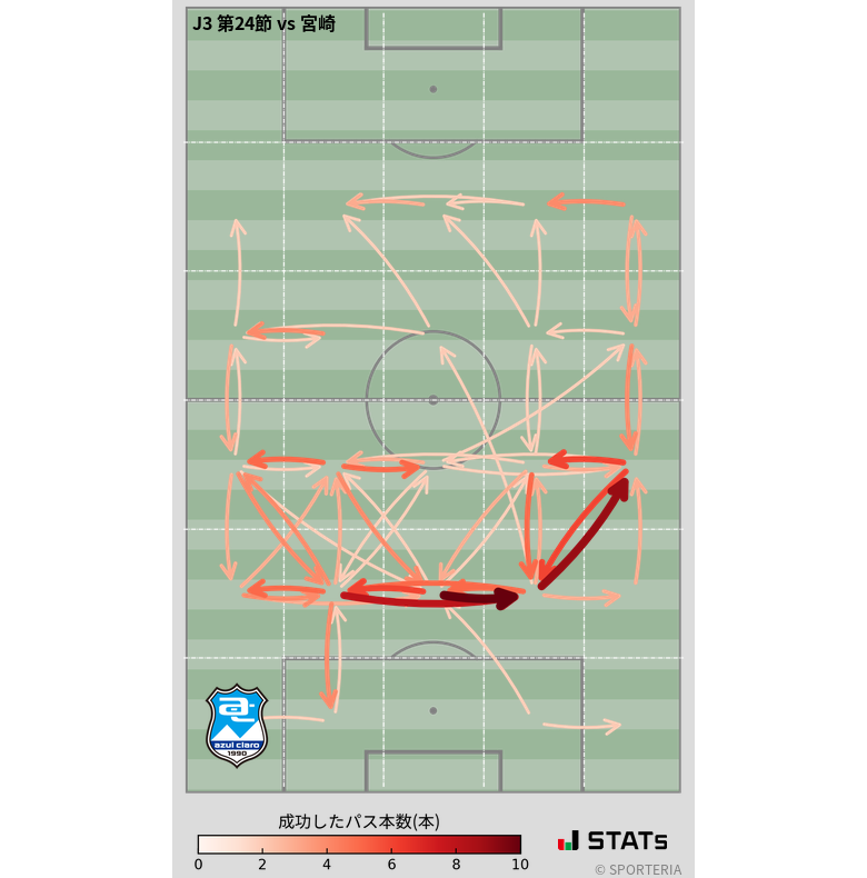 エリア間パス図